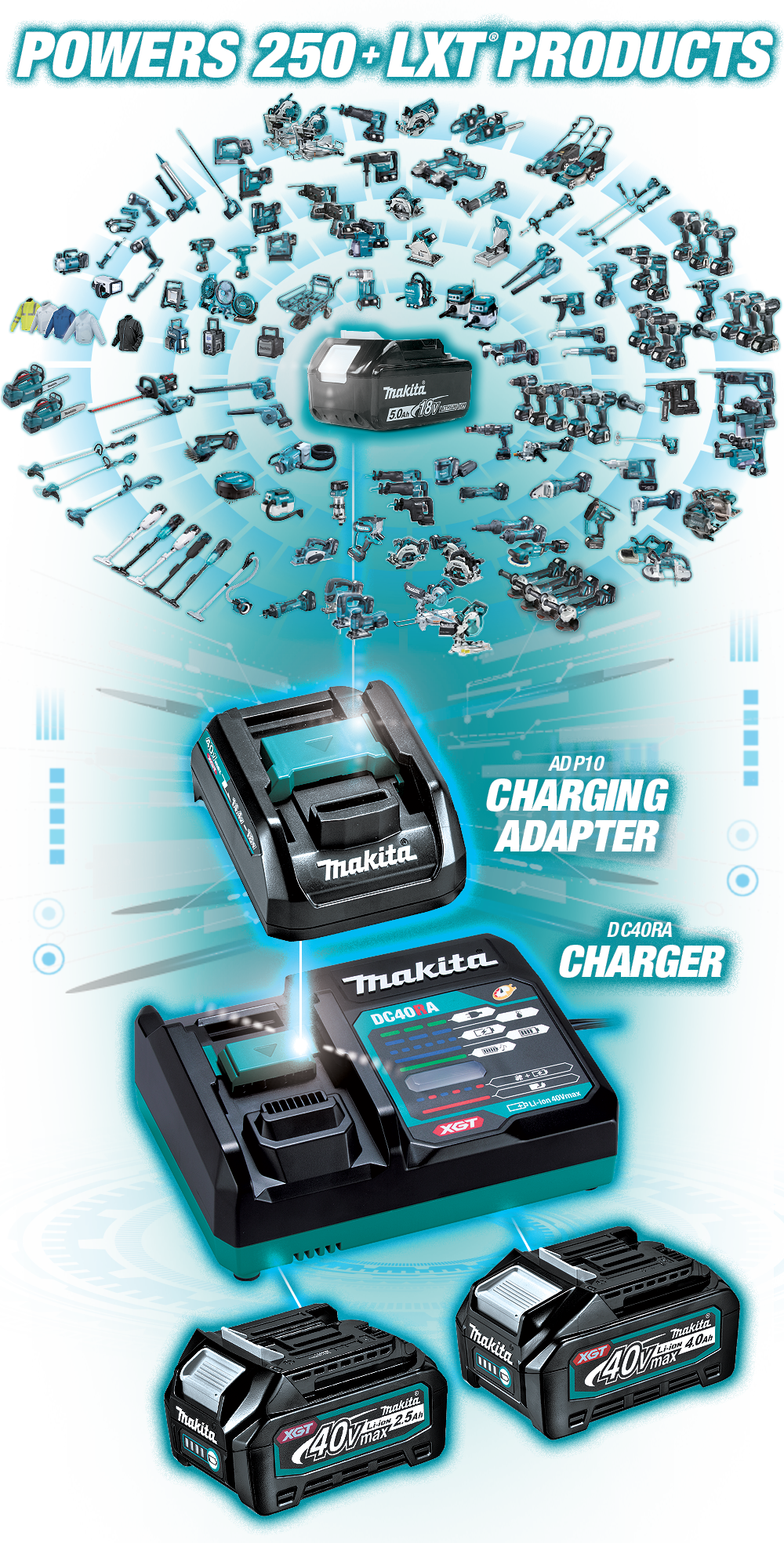 forskel Et hundrede år Marco Polo Makita - Introducing Makita XGT 40Vmax Lithium-ion