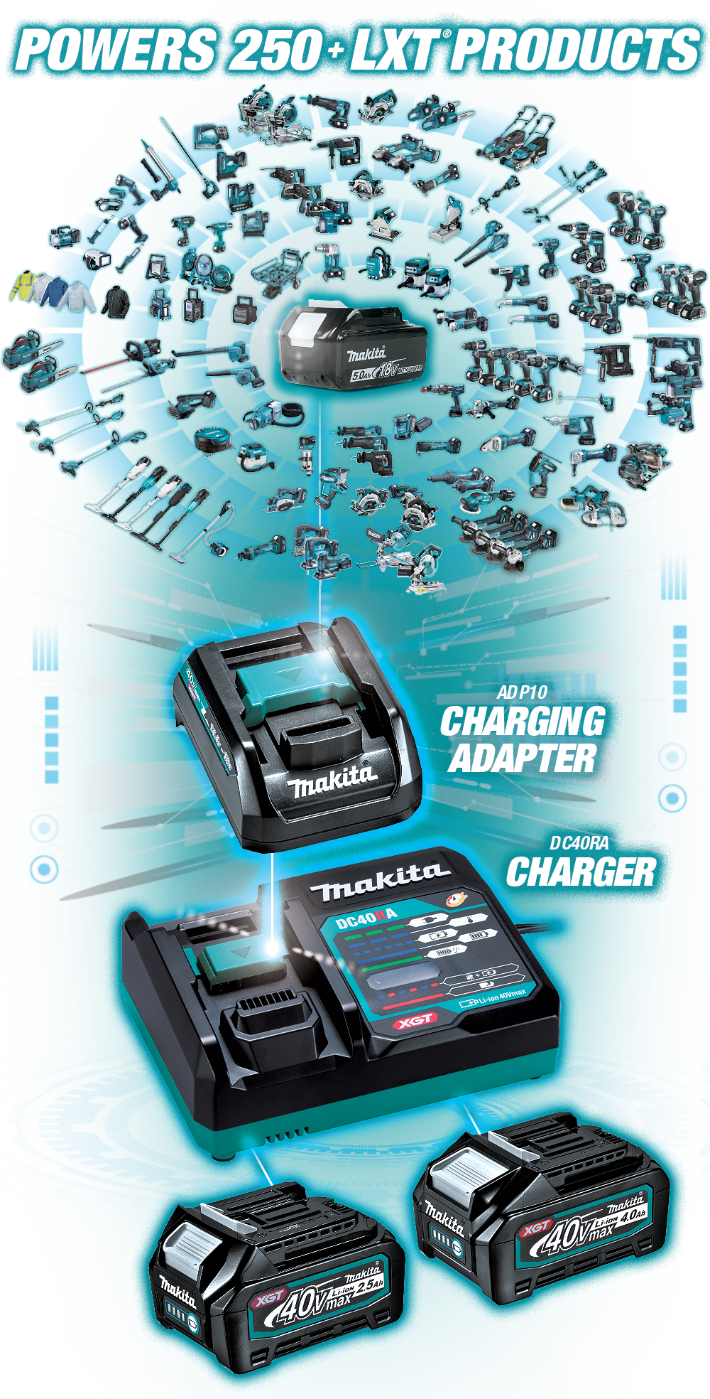 MAKITA 40 Volt XGT: Makita 40V XGT to 18V LXT Charger Adaptor